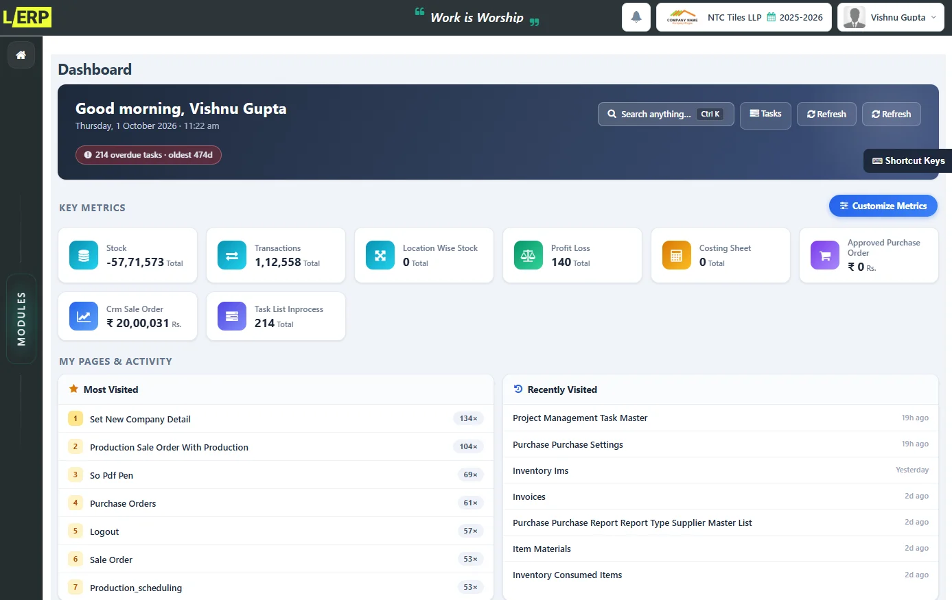 The LastingERP dashboard: key metrics, recent activity and the pages a team opens most