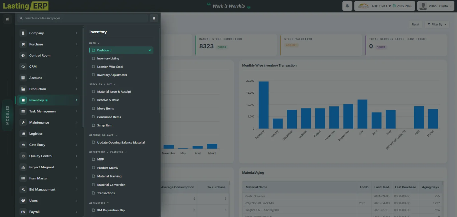 ERP for Plastic Products Manufacturers dashboard