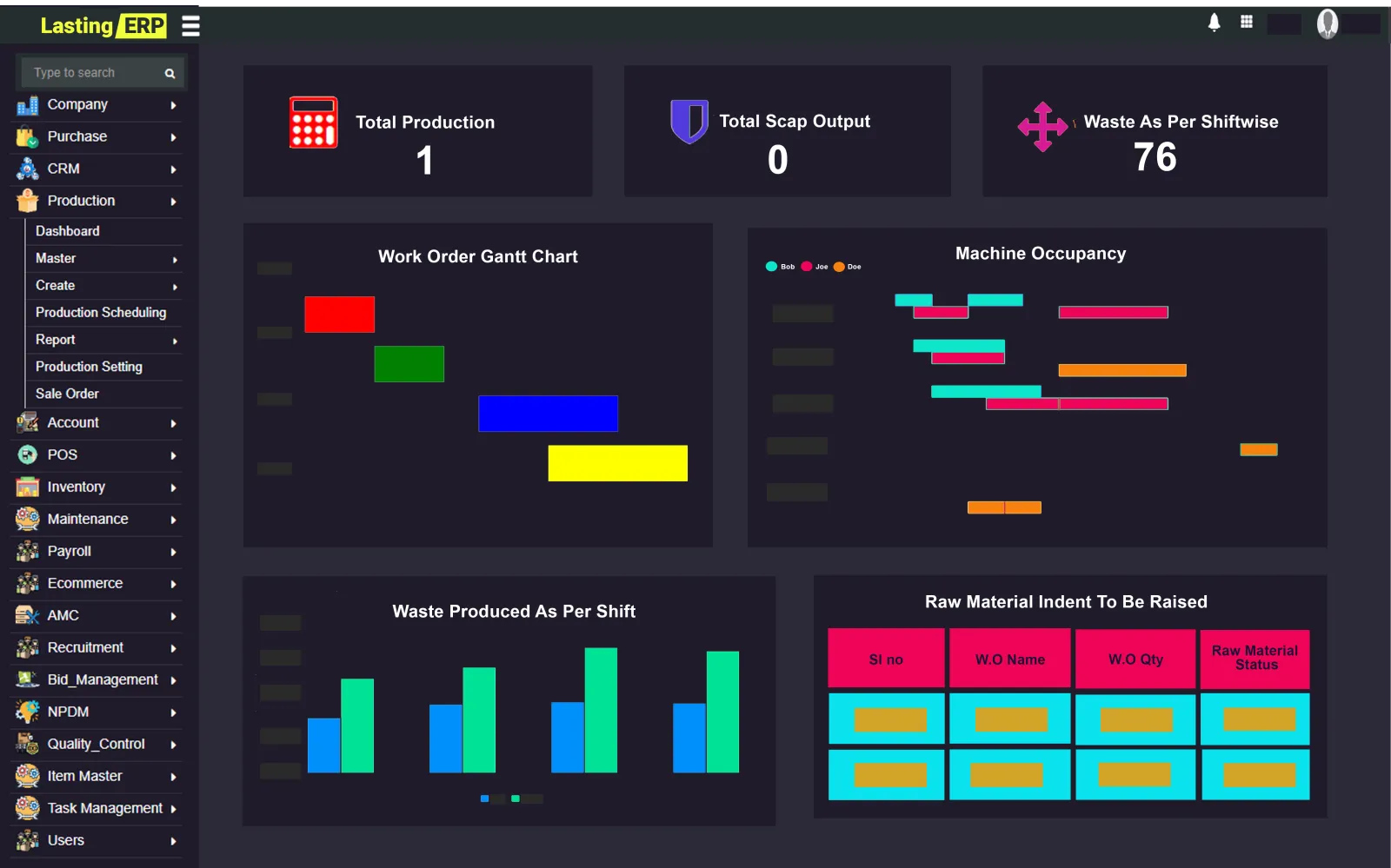 ERP for Packaging Manufacturers dashboard